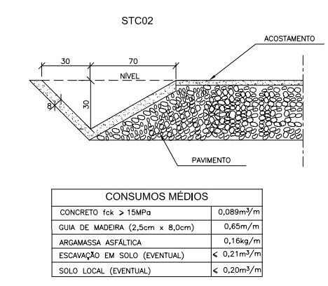 Perfil Extrusora STC 02 - LVS Fábrica de Artefatos